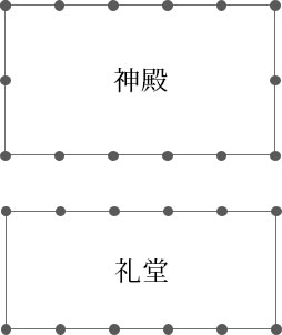 神殿と礼堂が別々だった頃の平安時代のイメージ図