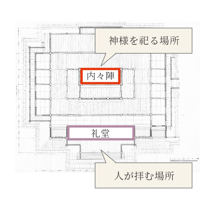 内々陣と礼堂が一緒になっている八坂神社の本殿