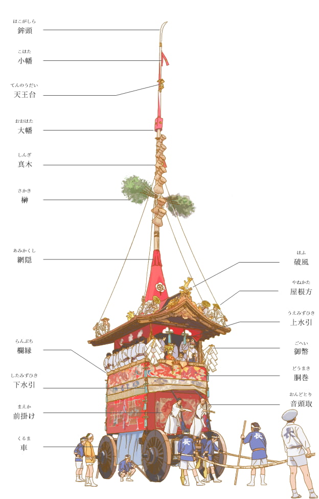 鉾の部位説明イラスト